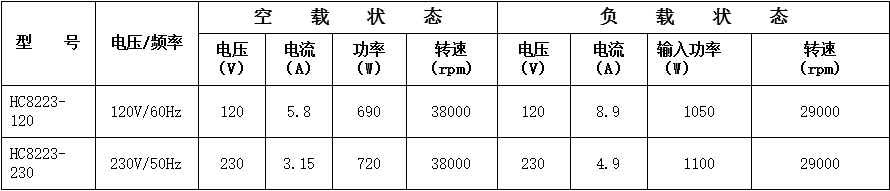 銅線吸塵器串激電機