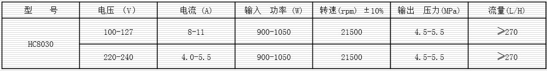 大功率銅線高壓清洗機(jī)串激電機(jī)