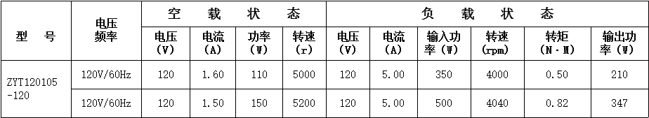 地板處理機電機