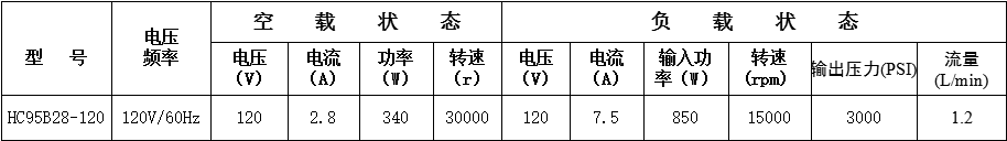 噴涂機電機