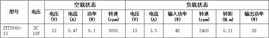 打蠟機電機