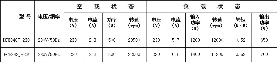 割草機電機