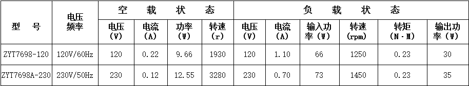 線鋸機電機