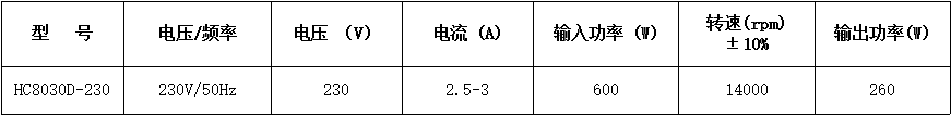 砂帶電機