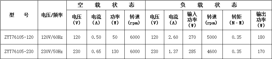 木工電機