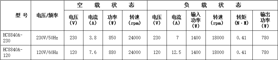 電鏈鋸串激電機