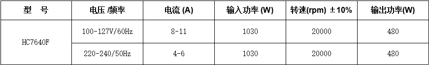 電鏈鋸電機