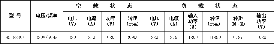 電鋸電機