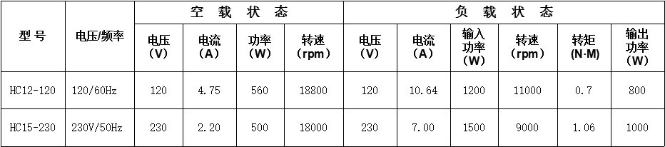 電鋸電機