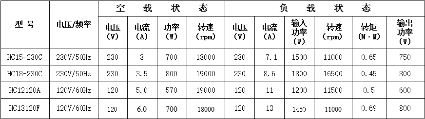 串激電機