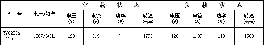 無刷電機(jī)