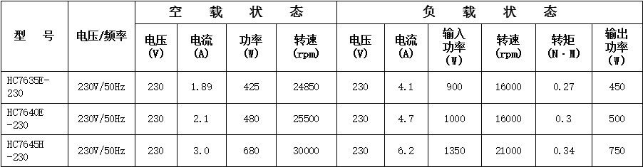 串激電機