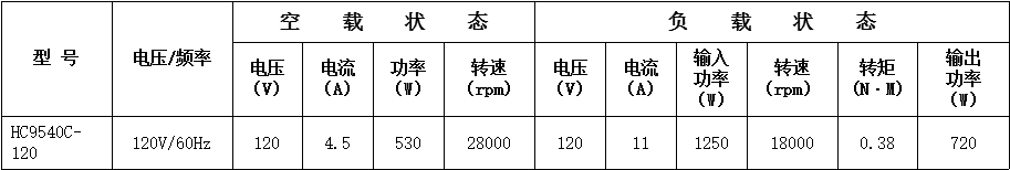 大功率電機