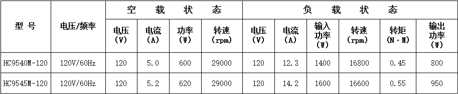 高壽命電機