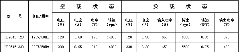 吸塵器電機