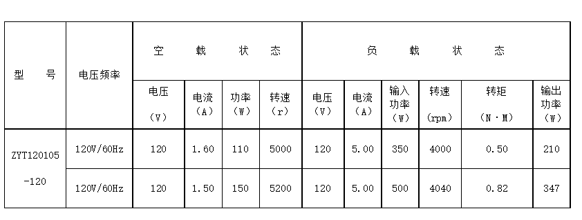 地板處理直流永磁電機