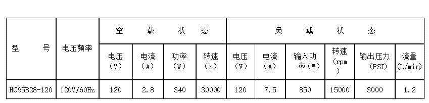 噴涂機串激電機