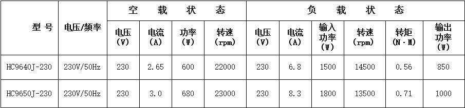 鋁線割草機串激電機