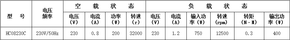 金屬鋸串激電機(jī)