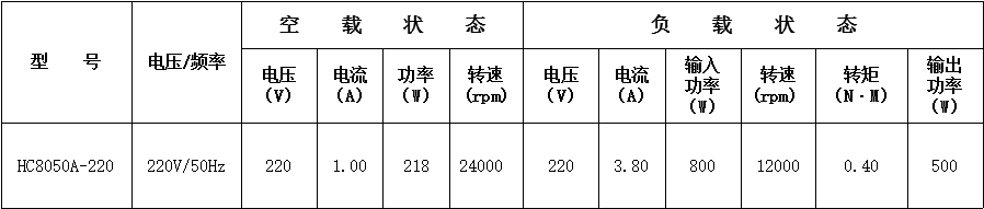 小型電刨串激電機