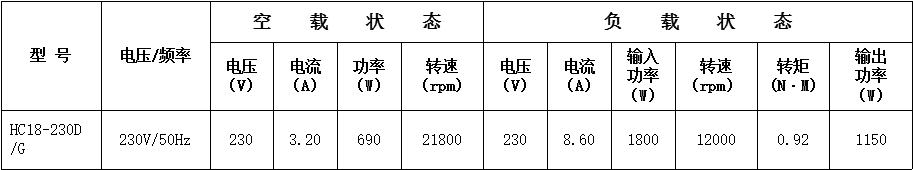 齒輪減速電鋸串激電機