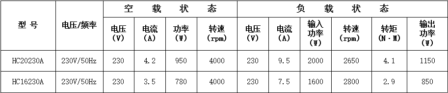 齒輪減速電鋸串激電機