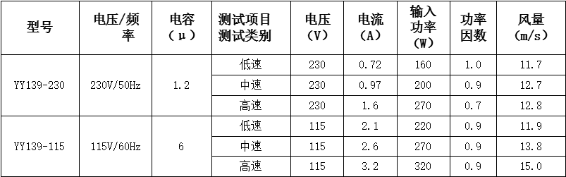 風(fēng)機(jī)感應(yīng)電機(jī)