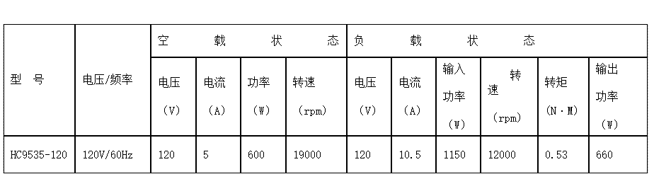 鋁線空壓機串激電機