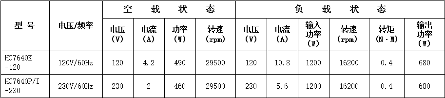 鋁線空壓機串激電機