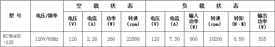 銅線空壓機(jī)串激電機(jī)