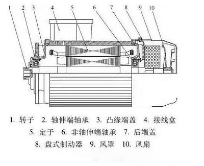 感應(yīng)電機