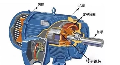 原來這些因素也會導致微電機的振動和噪聲 