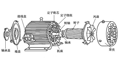 微電機(jī)引接線為何要有防腐蝕性能要求？