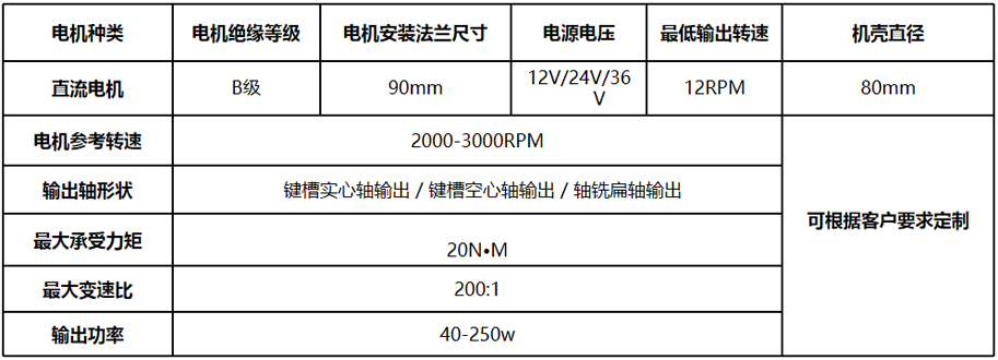 減速機電機