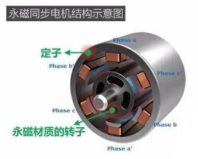 直流無刷電機（水泵）FOC、方波、正弦波控制